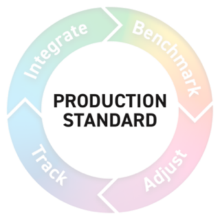 Step 01 — Defining production standards