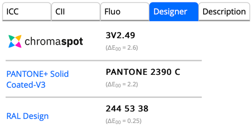 Designer/Library tab